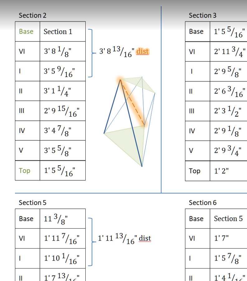 A table with measurements